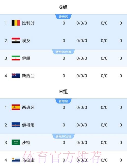 2026年世界杯比分最新动态 2026年世界杯比分最新动态