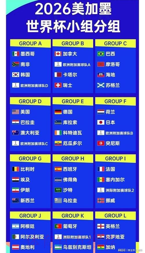 2026年世界杯比分最新动态 2026年世界杯比分最新动态