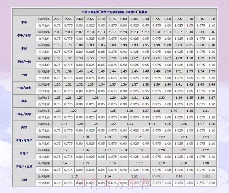 世界杯盘口的最佳策略深度解读